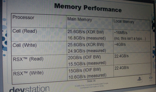 PS3 Memory Bandwidths